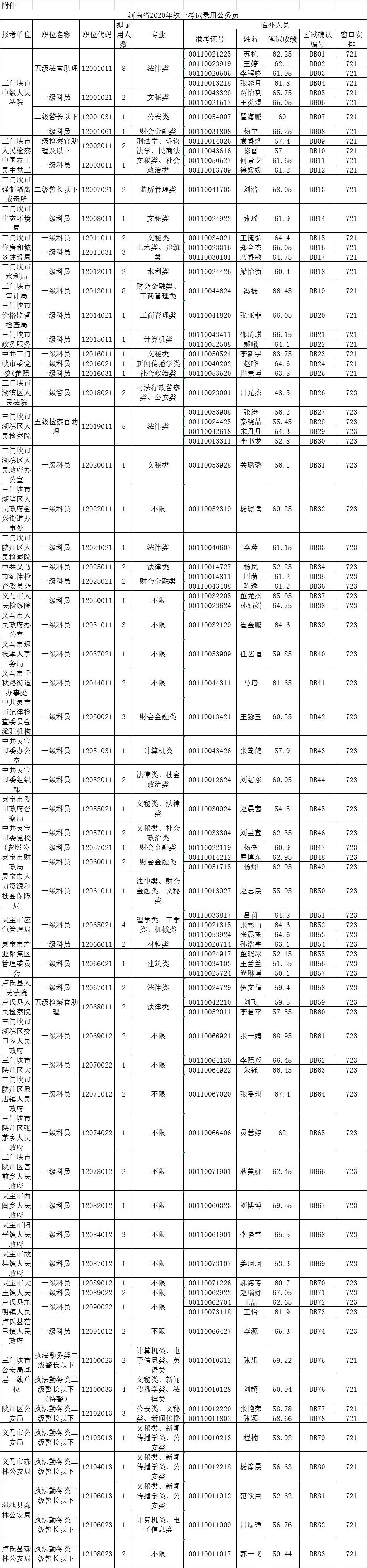 重！更换通知已经发出！河南省该进考了！‘panda sports’(图6)
