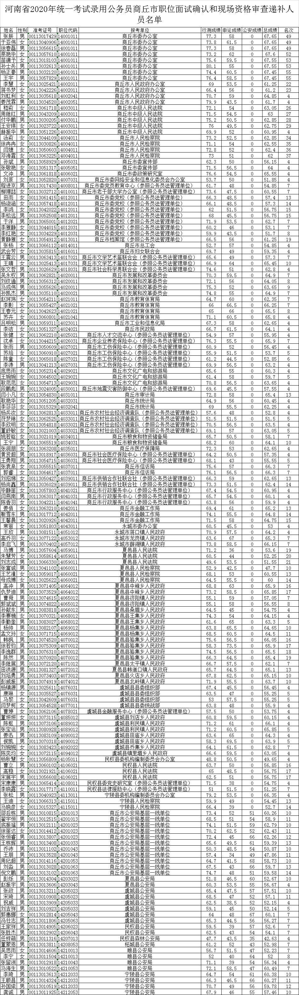 重！更换通知已经发出！河南省该进考了！‘panda sports’(图10)
