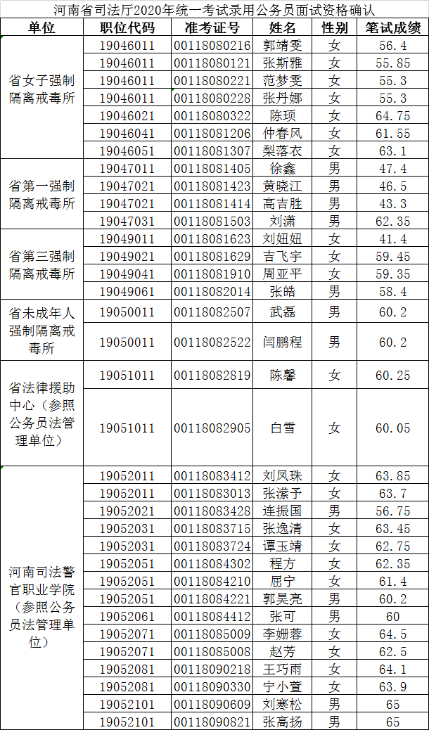 重！更换通知已经发出！河南省该进考了！‘panda sports’(图11)