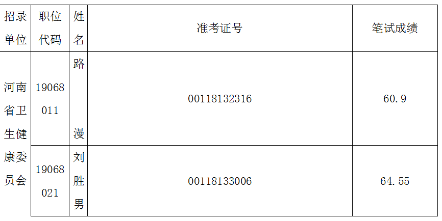 重！更换通知已经发出！河南省该进考了！‘panda sports’(图14)