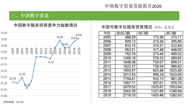 panda sports_
『看法』我国服务外包将迎来黄金机缘期：数字商业潜力庞大(图3)