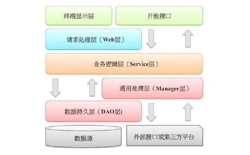panda sports:
微服务业务体系内对复用的深度探讨(图5) panda sports:
微服务业务体系内对复用的深度探讨(图5)